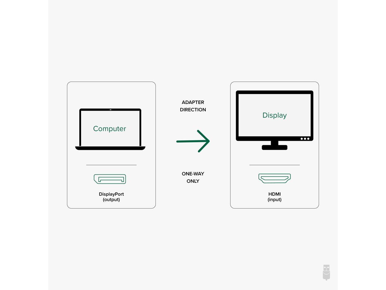 Plugable Active DisplayPort to HDMI Adapter Connect any DisplayPort
