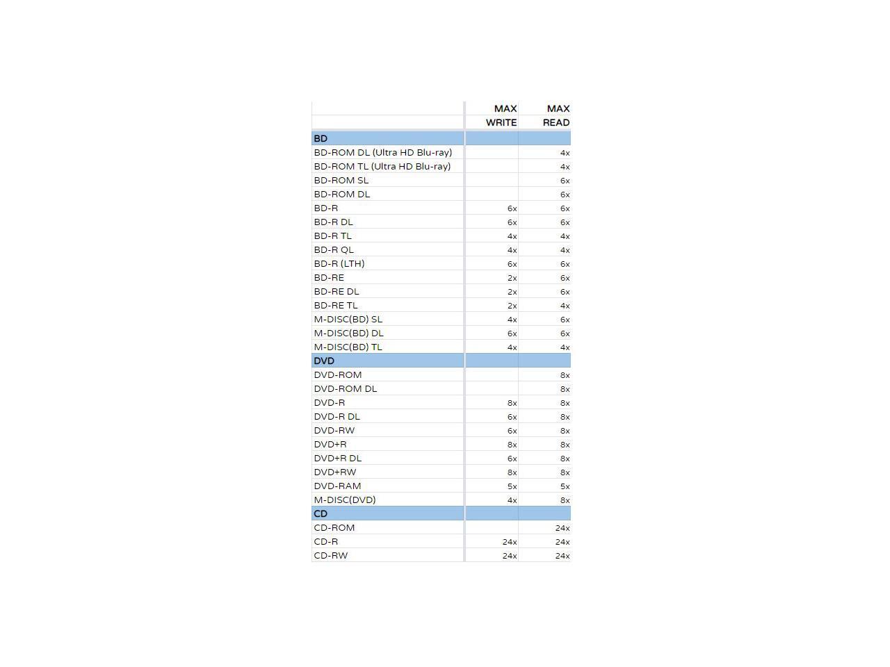 Pioneer BDRXS07UHD Portable 6X Ultra HD 4K Bluray Burner External