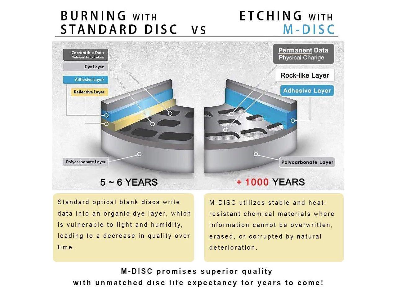 Pioneer BDR2213 Internal 16x Bluray Writer Drive Bundle with