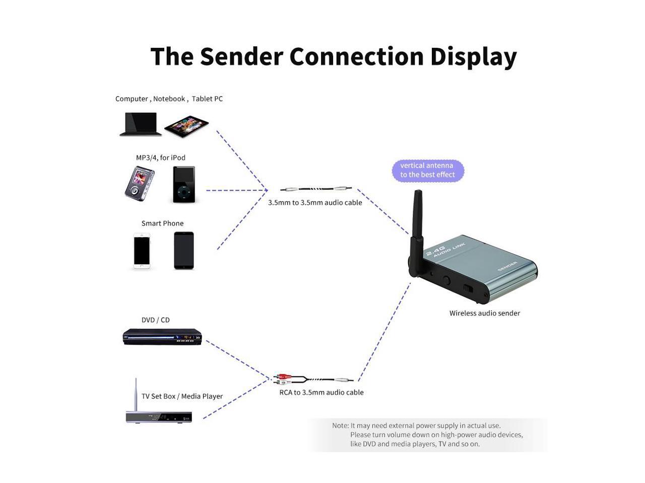2.4G Digital Wireless Audio Transmitter Sender & Receiver Adapter ...
