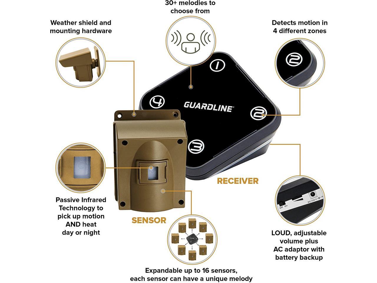 Guardline Wireless Driveway Alarm- Top Rated Outdoor ...