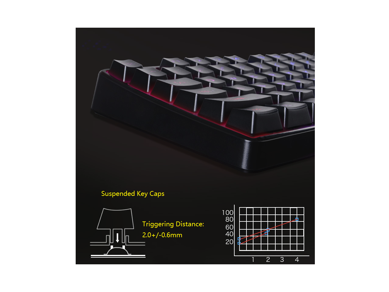 hp k300 led backlight gaming keyboard