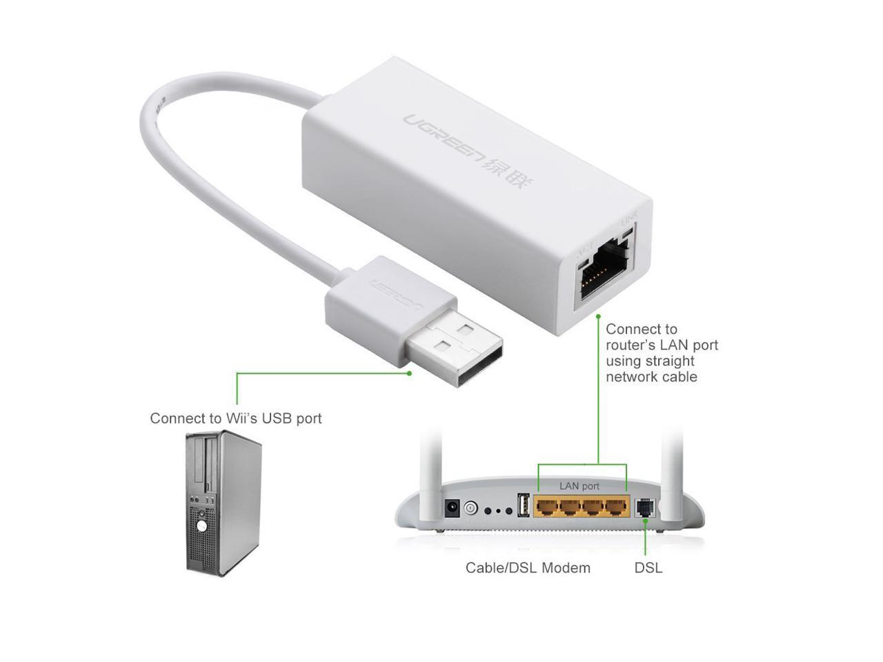 Usb 2 0 To 10 100 Fast Ethernet Lan Wired Network Adapter For Macbook Chromebook Windows 10 8 1 And Earlier Mac Os X 10 11 Surface Pro Wii Wii U Linux Asix Ax772 Chipset White 253 Newegg Com