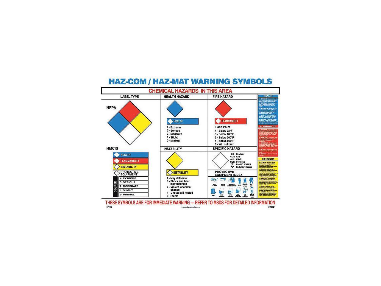 Nmc Pst113 Hazmat Warning Symbols Poster - Newegg.com