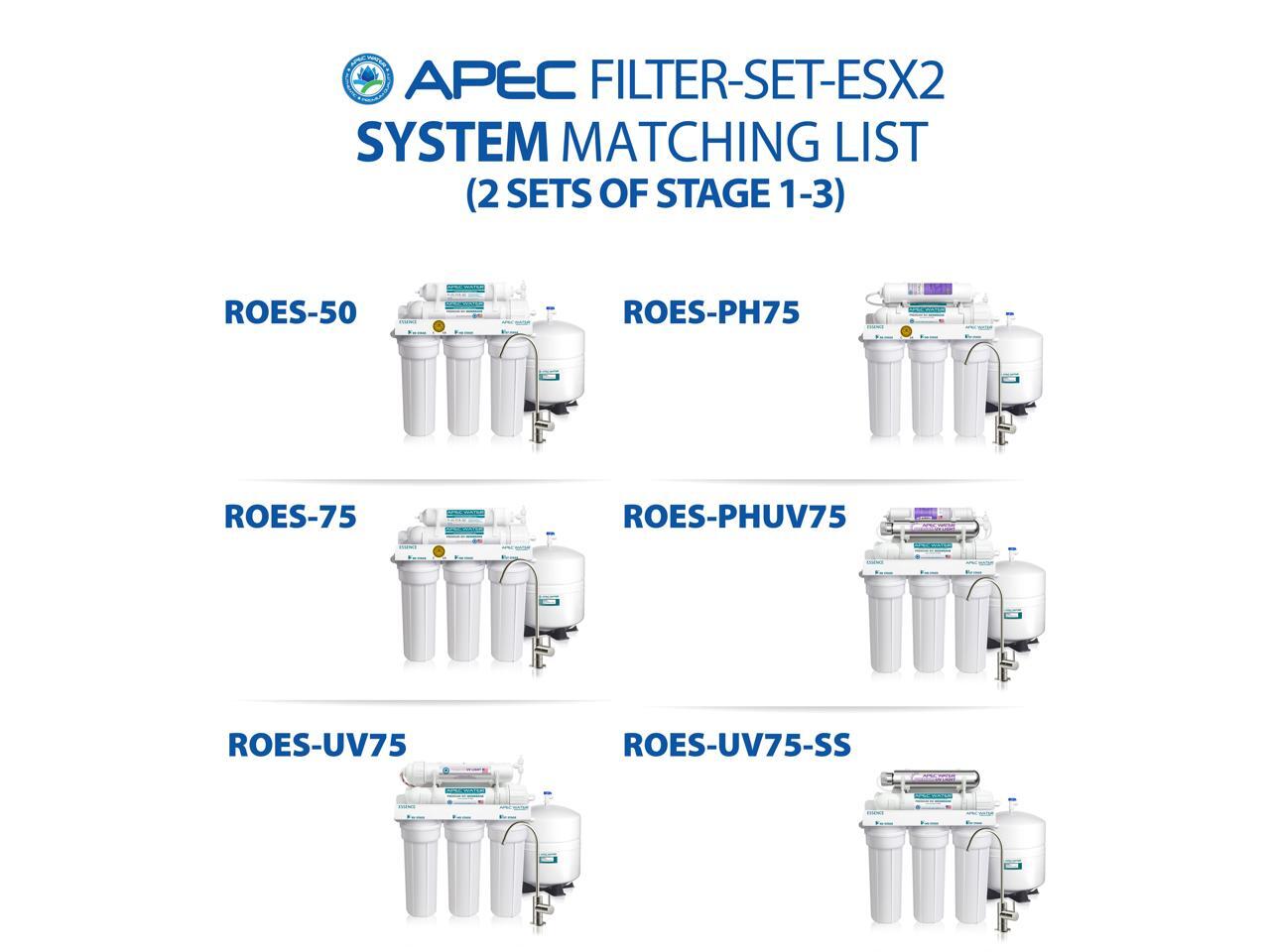 APEC FILTERSETESX2 2 Sets of High Capacity Replacement PreFilter