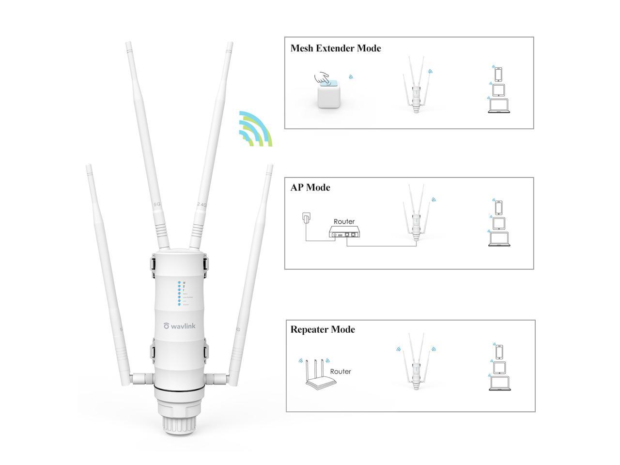 WAVLINK AC1200 High Power Outdoor Weatherproof WiFi Range Extender/Wireless Access Point/Router with Passive POE 