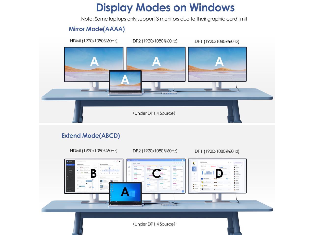 WAVLINK Triple Monitor Laptop Docking Station | 12-in-1 USB C Hub With ...