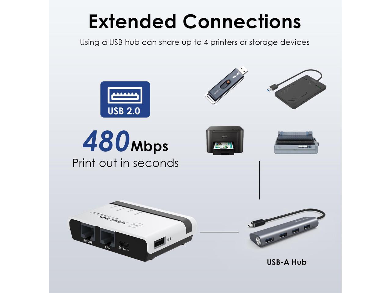 WAVLINK USB Wireless Print Server, WiFi Print Server with 10/100Mbps