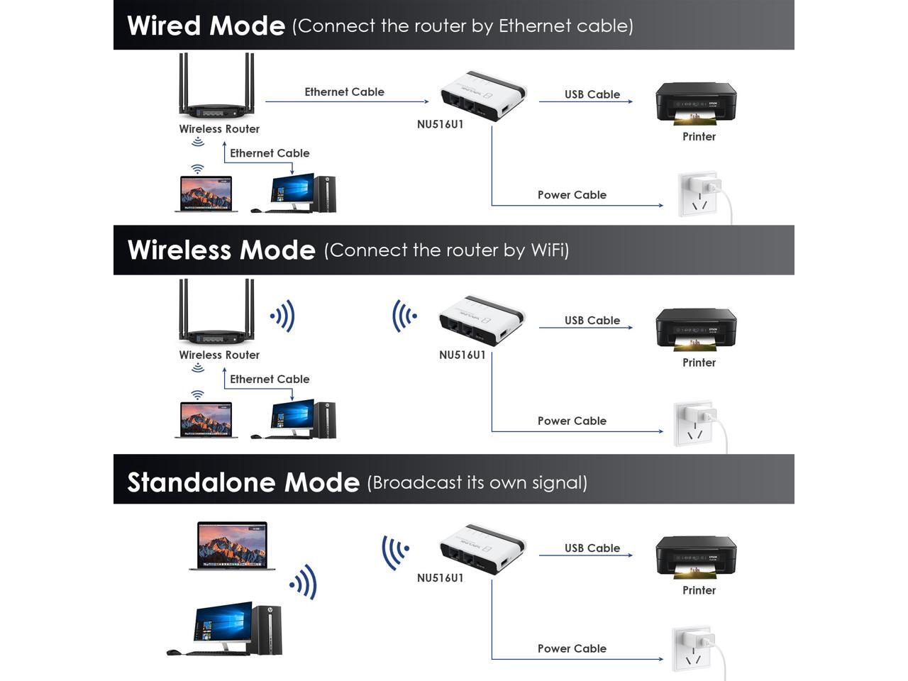 WAVLINK USB Wireless Print Server, WiFi Print Server with 10/100Mbps ...