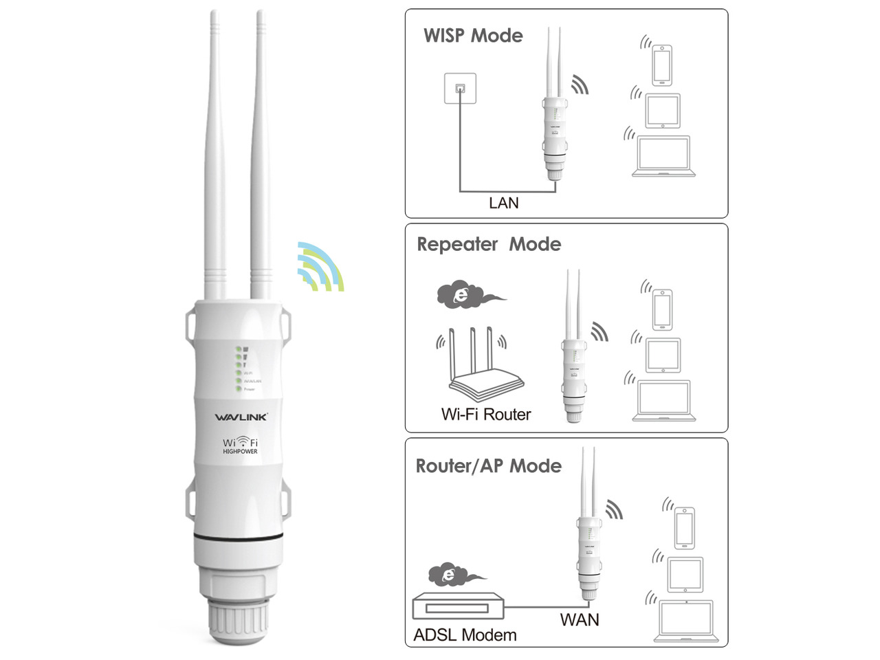 Wavlink WN570HN2 Outdoor WiFi Extender - 300Mbps Long Range Access Point/Router/Repeater With PoE - US Plug