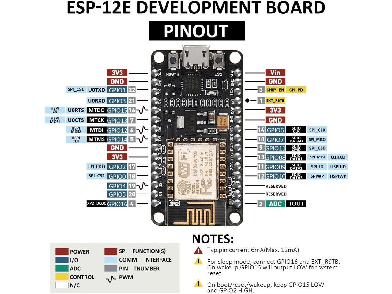 Esp32 проекты wifi