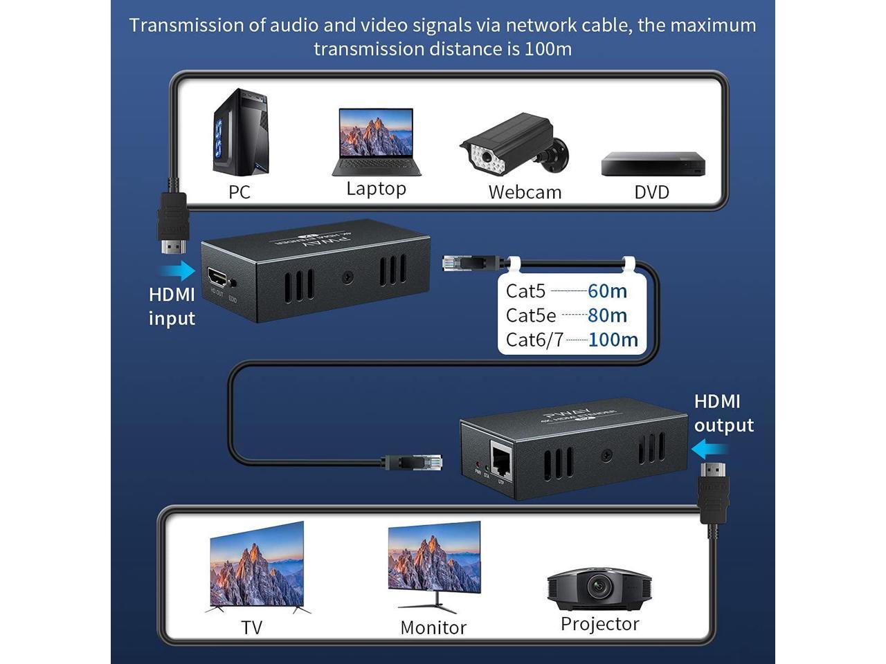 POC Function HDMI Extender Over Cat5e/6 328ft Support EDID Extend 4K @ 30Hz Audio Video Up to 100m 