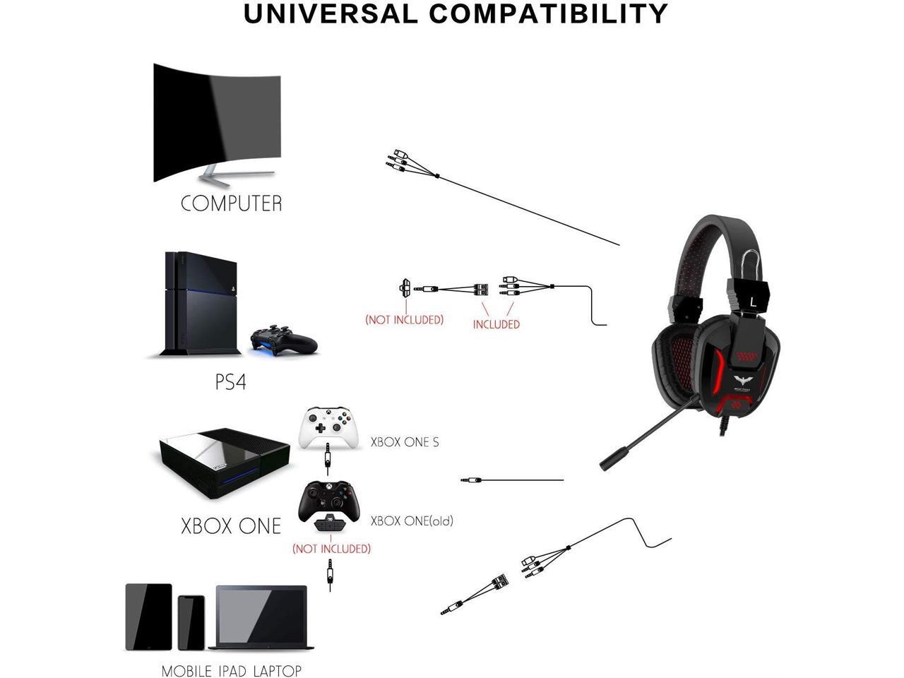 HAVIT Gaming Keyboard Mouse Headset & Mouse Pad Kit, Rainbow LED