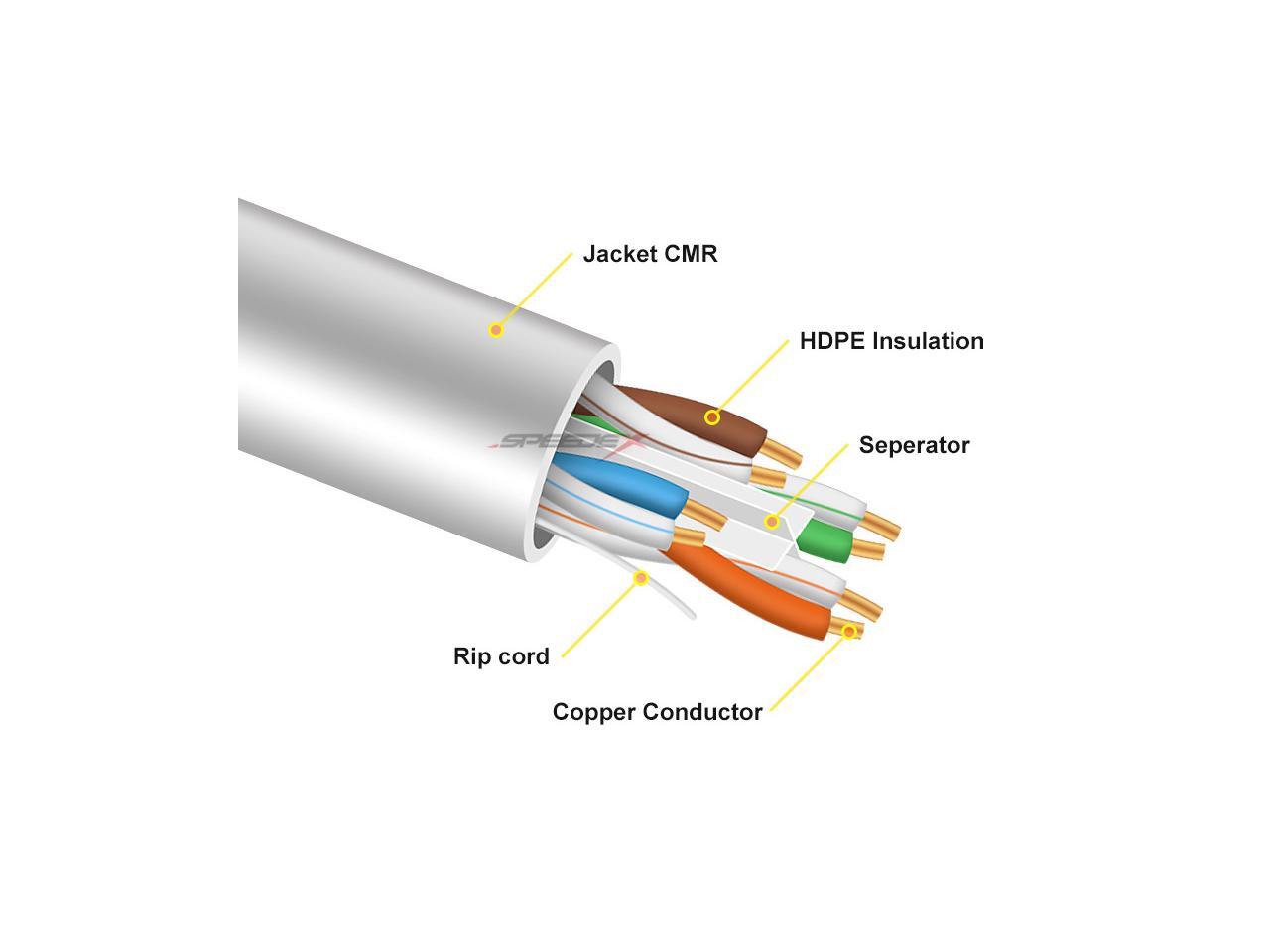 Speedex 1000FT Cat6 550Mhz Solid Network cable,CMR/FT4. CUL Listed