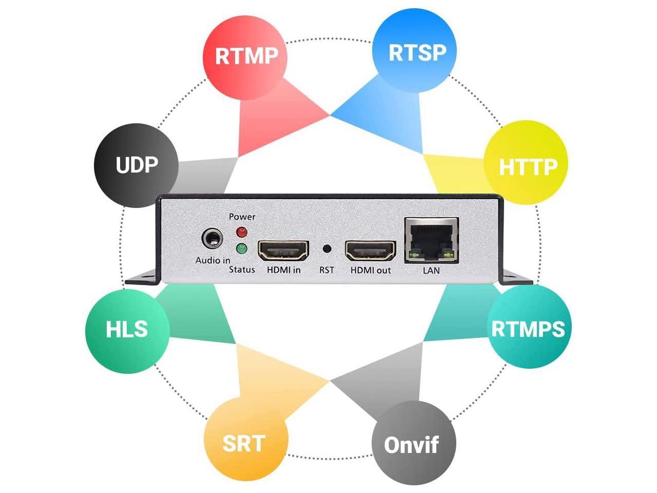 クーポン利用 URayCoder HEVC H.265 H.264 HDMI ビデオエンコーダー ライブストリーミング ブロードキャスト RTMP  RTMPS エンコーダー WiFi H.265 H.264 HD ビデオ IPTV エン 通販