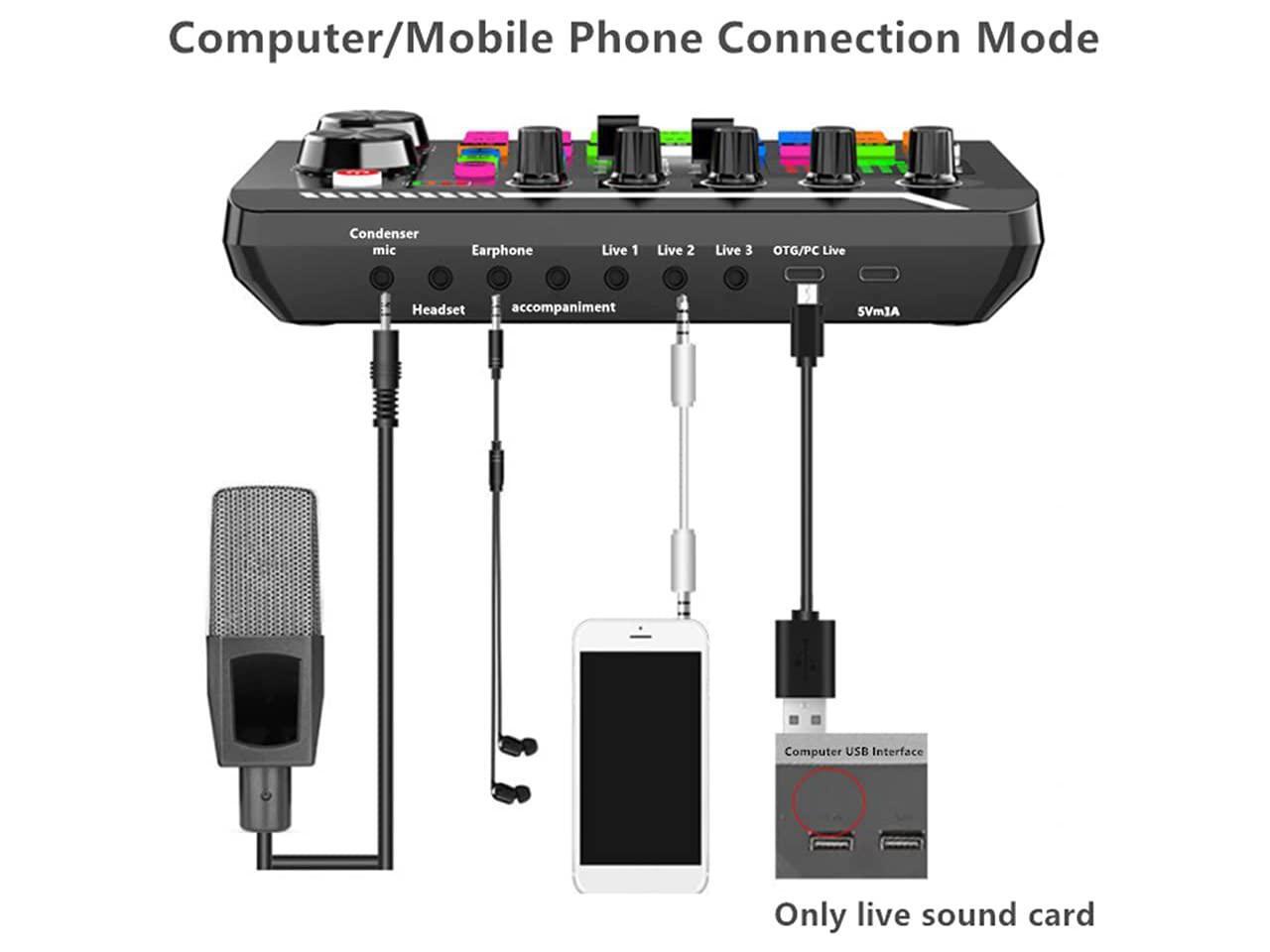 Soundboard,Sound Effects Board,Sound Board,Sound Mixer Board,Bluetooth