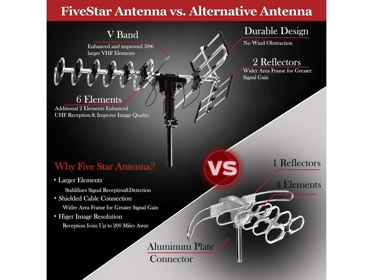 FSA3806 Outdoor 4K HDTV Antenna Up to 200 Mile with Motorized 360