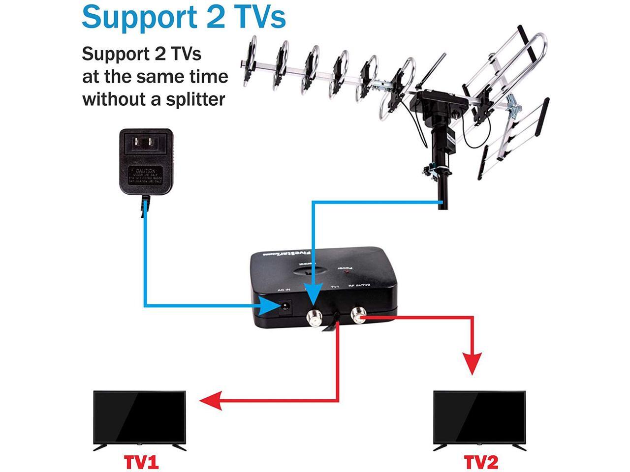 FiveStar Outdoor TV Antenna All Direction 360 Degree Rotation Receive