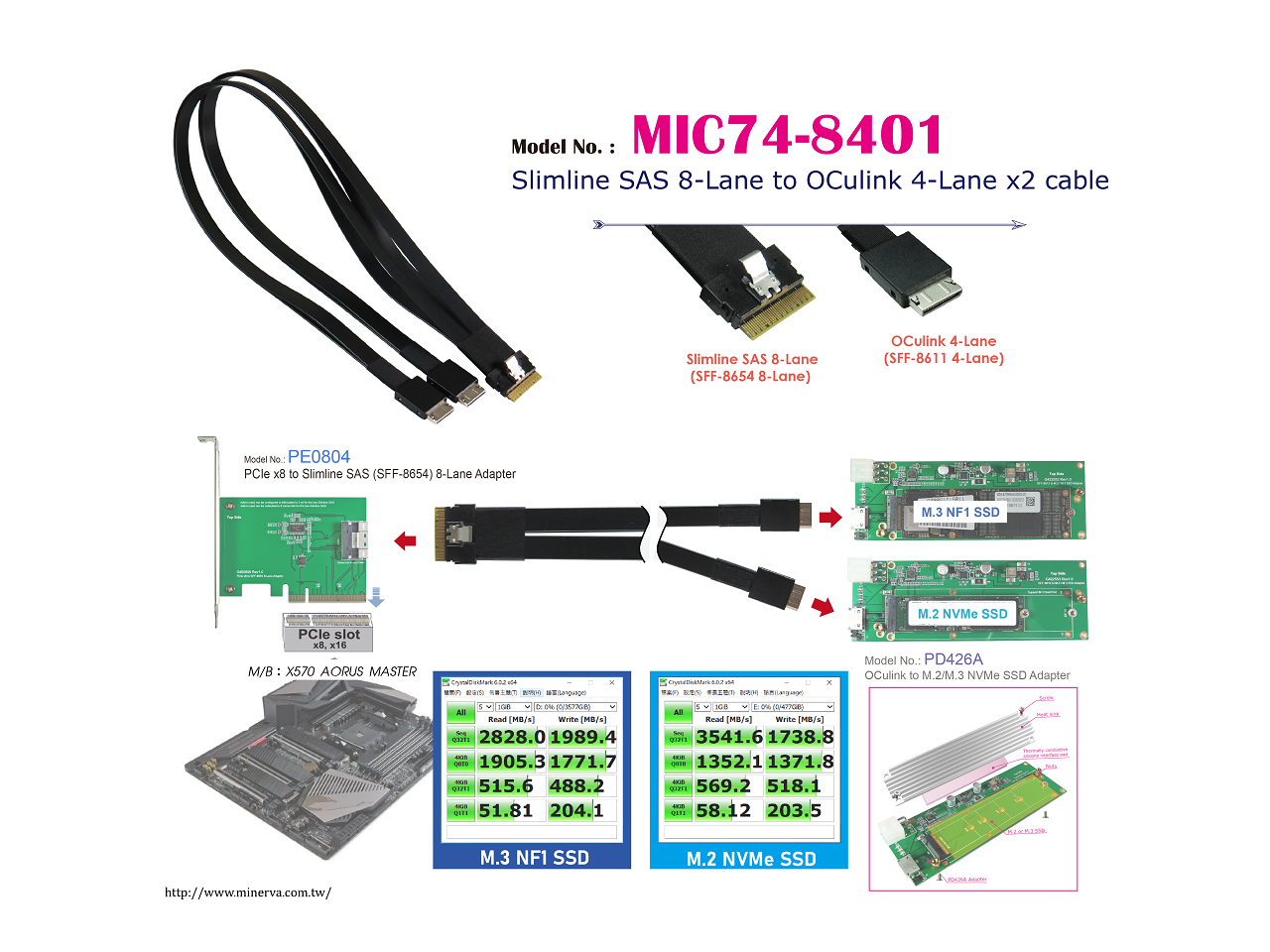 SlimSAS (SFF8654) 8Lane to OCulink (SFF8611) 4Lane X2 Cable