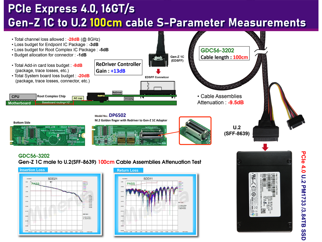 M Pcie Gen With Redriver To Sff Ta C Edsff Gen Z C To U Sff Cable