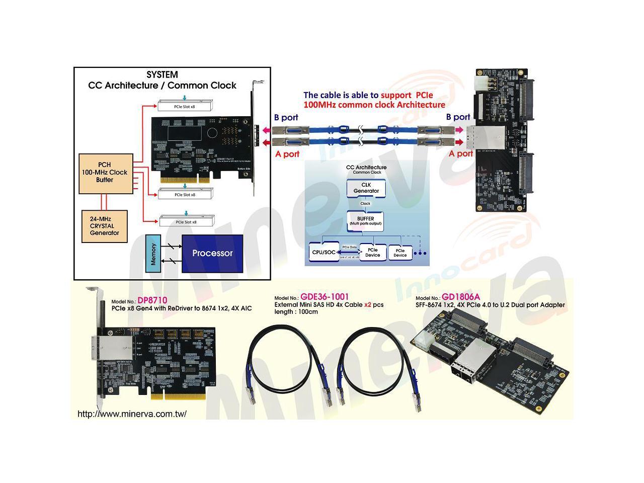 PCIe 4.0 External Mini SAS HD (SFF8674) 4X cable, support Common Clock Architecture