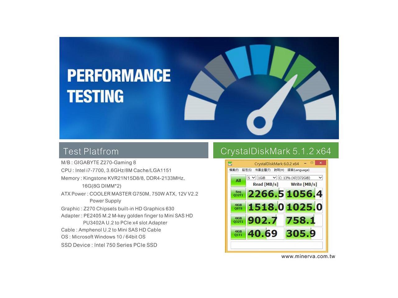 M.2 Mkey PCIe 3.0 to Mini SAS HD Adapter & Mini SAS HD (SFF8643) to U