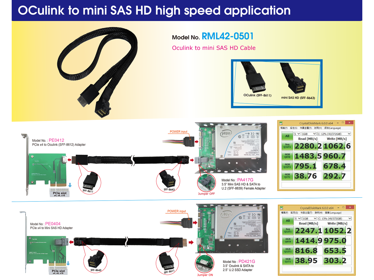 Oculink to Mini SAS HD Cable / SFF8611 to SFF8643 Cable