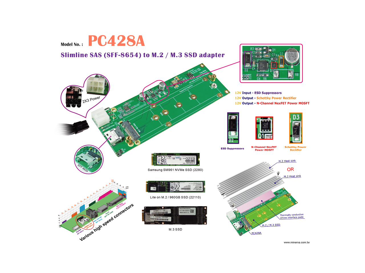 Innocard Slimline SAS (SFF8654) to M.2 NVMe SSD Adapter with Slimline SAS to Mini SAS HD Cable