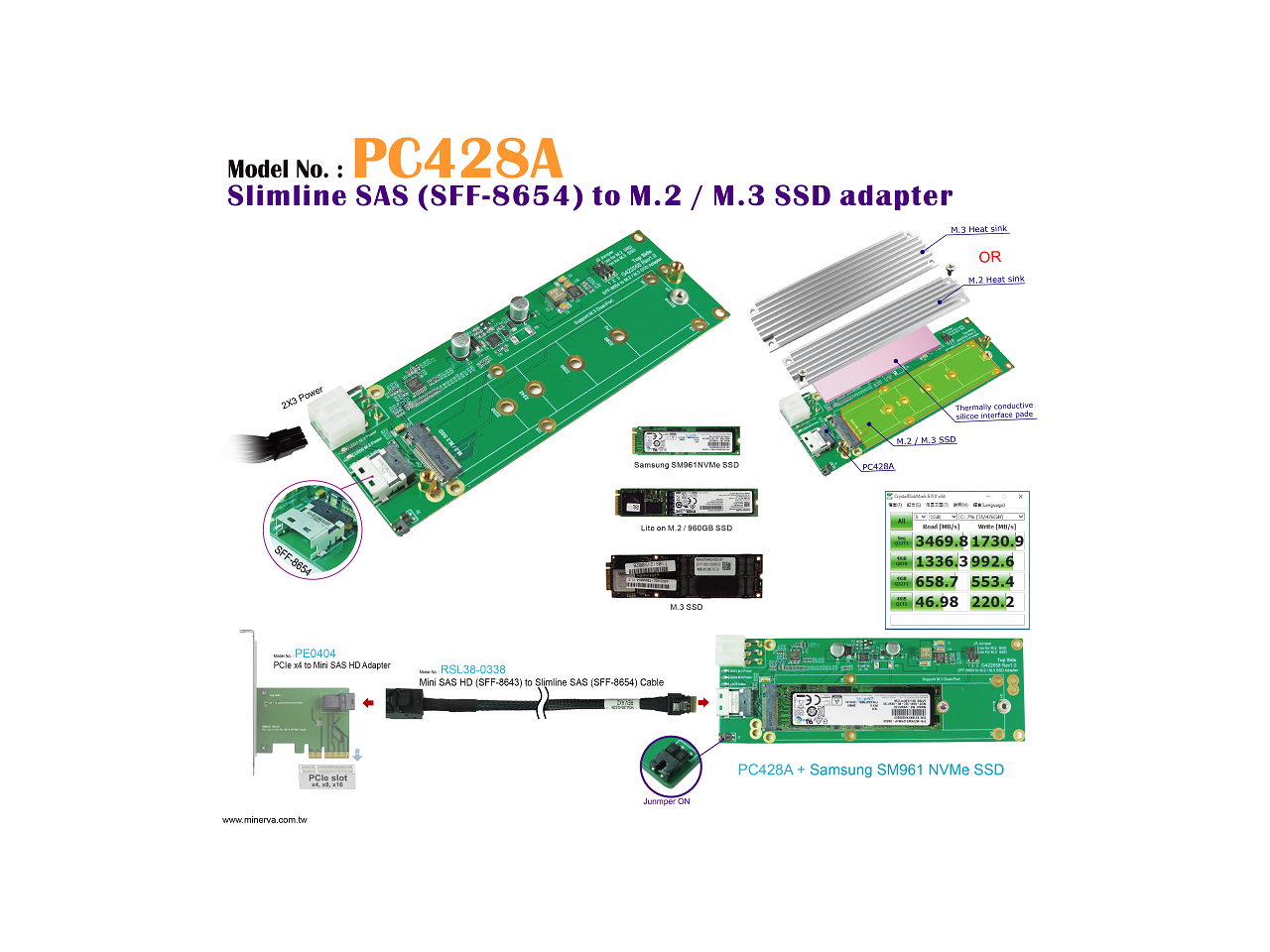Innocard Slimline SAS (SFF8654) to M.2 NVMe SSD Adapter with Slimline SAS to Mini SAS HD Cable