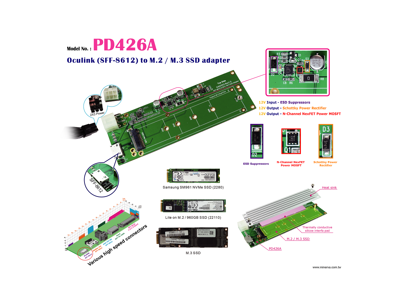 Innocard Oculink (SFf8612) to M.2 NVMe SSD Adapter with Oculink (SFF