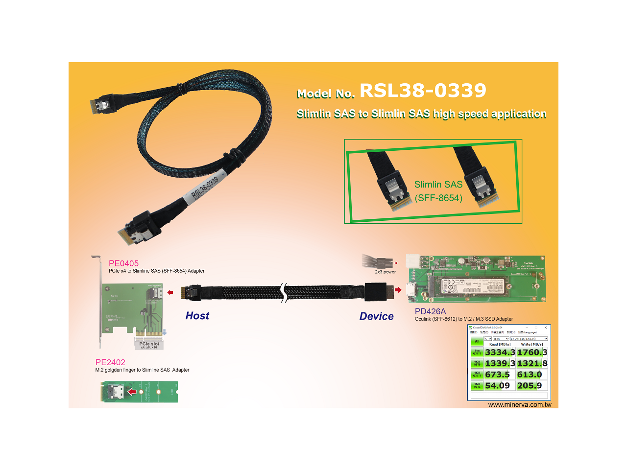 Innocard Slimline Sas To Slimline Sas Cable Sff To Sff