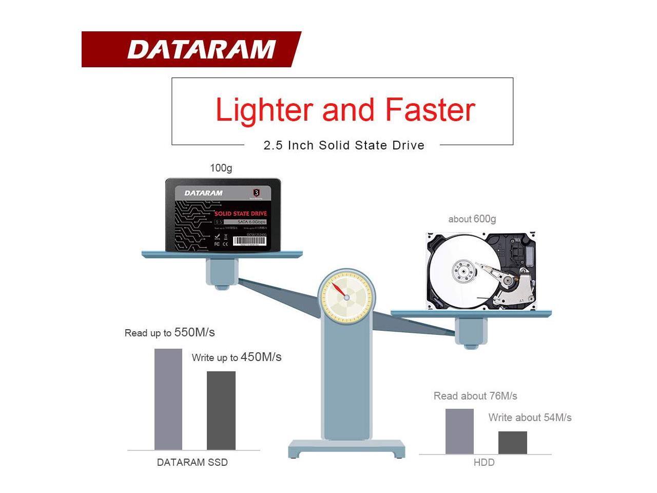DATARAM 480GB 2.5 SSD Drive Solid State Drive Compatible with MSI B350 Krait Gaming