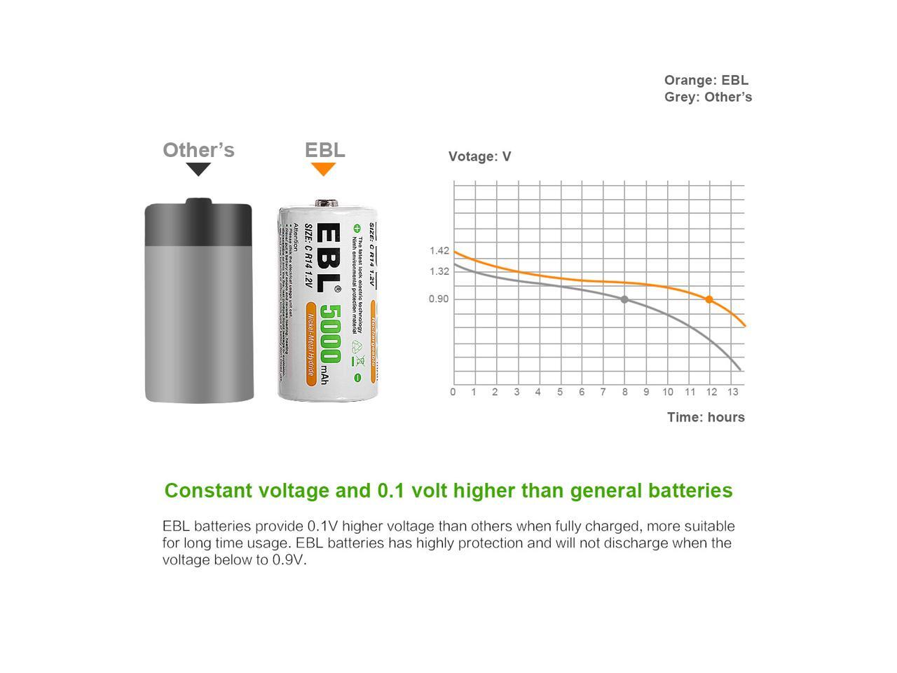 EBL 4 Pack Size C R14 Battery 1.2V 5000mAh NiMH Rechargeable Batteries