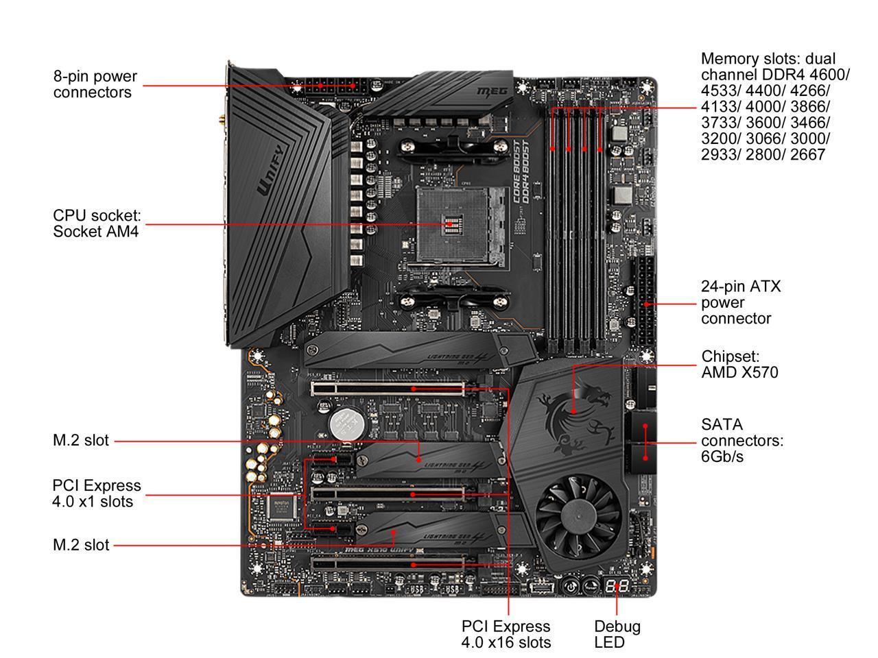 Refurbished: MSI MEG X570 UNIFY AM4 AMD X570 SATA 6Gb/s ATX AMD ...