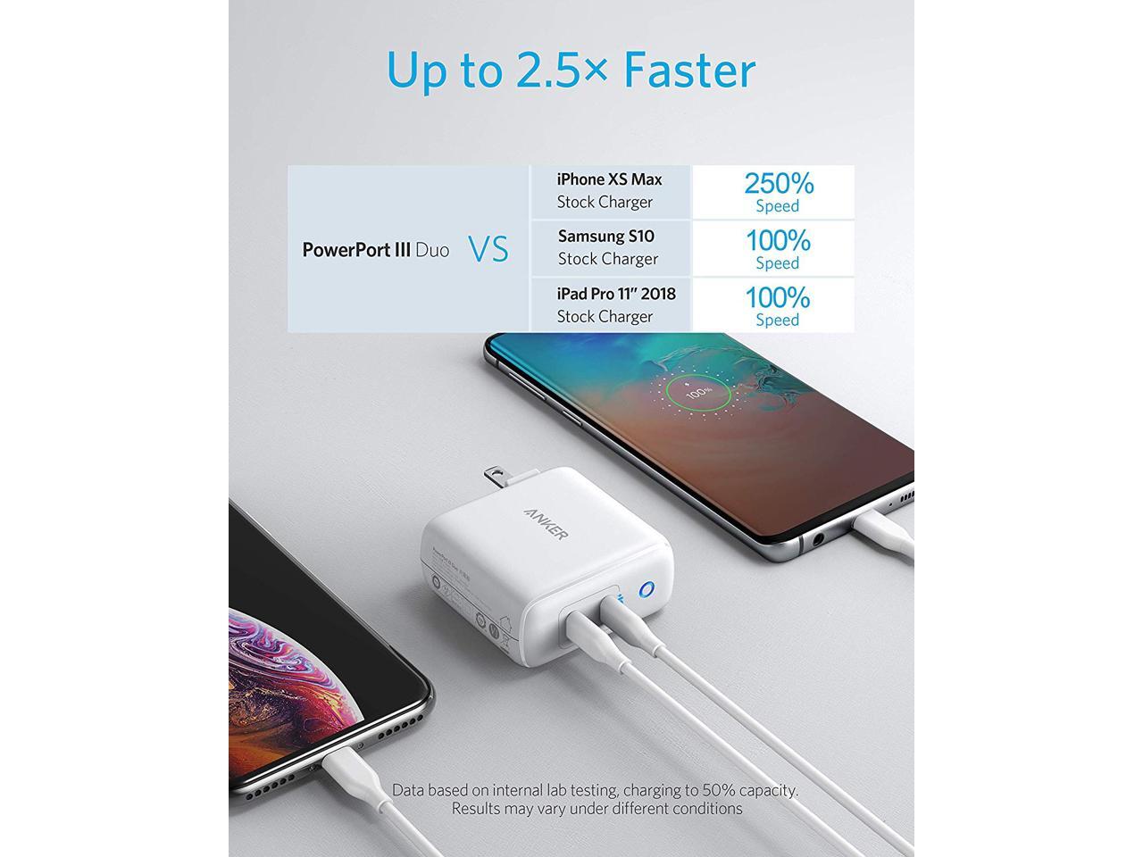 Iphone Charger Usb C Anker 36w 2 Port Piq 3 0 Powerport Iii Duo Type C Foldable Fast Charger Power Delivery For Iphone 12 12 Mini 12 Pro 12 Pro Max 11 Xr Galaxy Pixel Ipad Pro And More