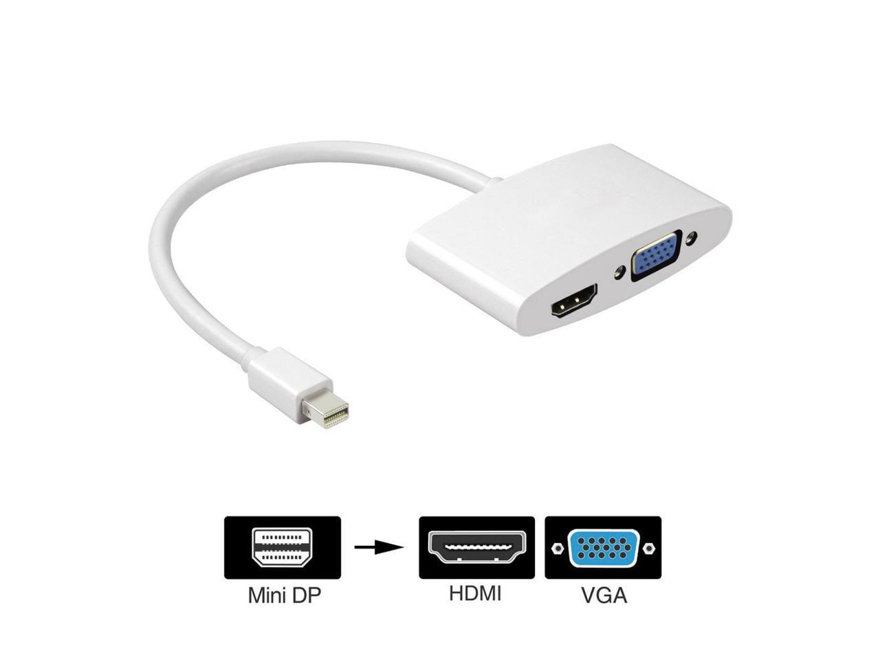 Актив мини. Переходник на HDMI для MACBOOK Air 13. Чем отличается Mini DISPLAYPORT от Thunderbolt.