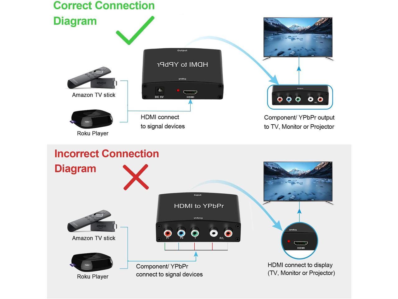 HDMI to Component Converter, HDMI(input) to YPbPr (output) Support ...