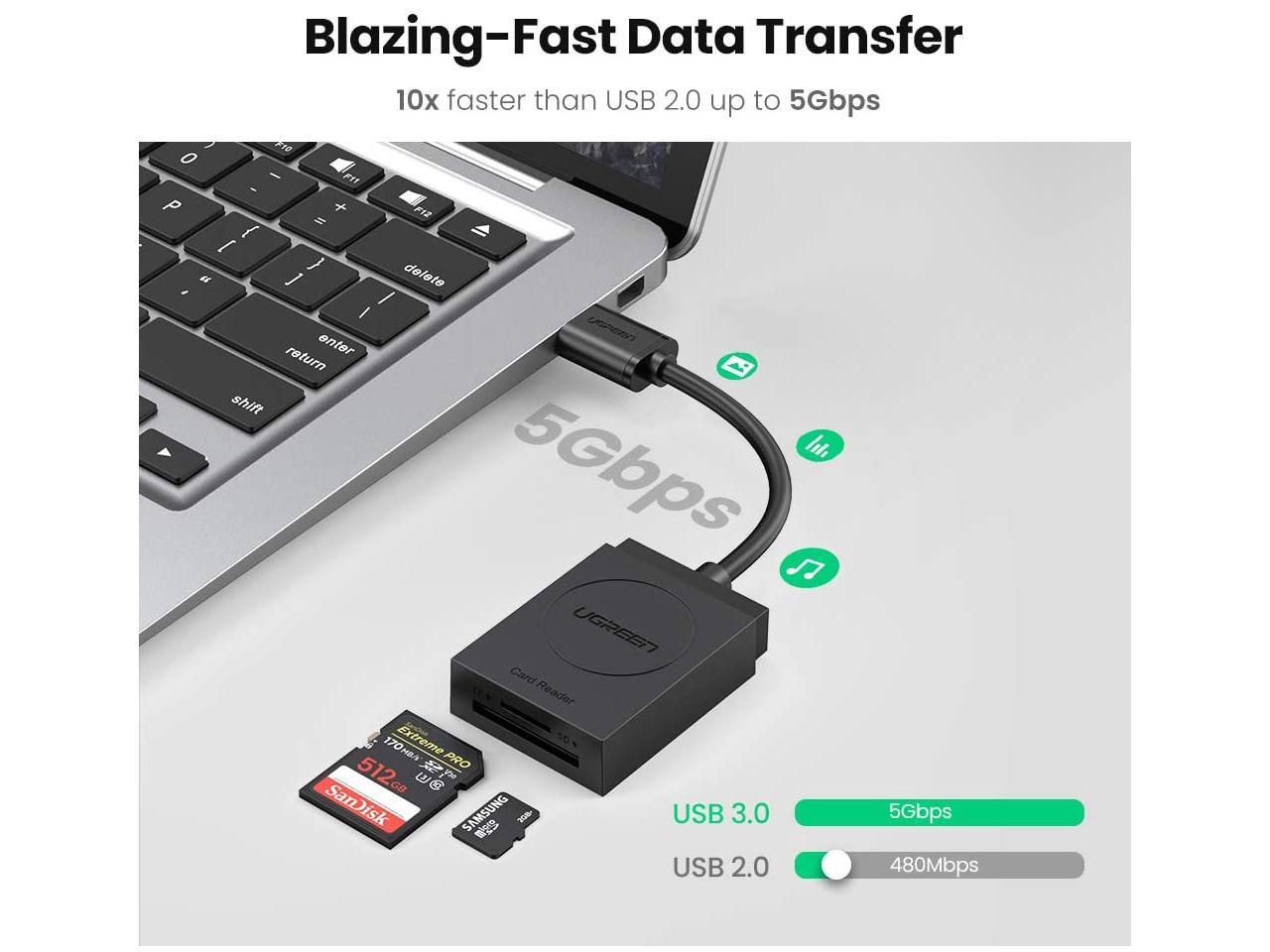 SD Card Reader,USB 3.0 Dual Slot Flash Memory Card Reader TF, SD, Micro