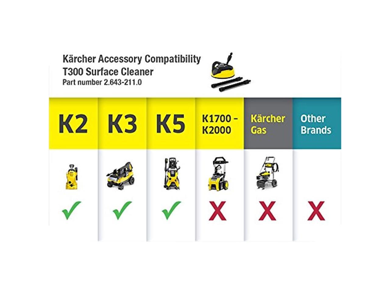Karcher T300 Hard Surface Cleaner for Electric Power Pressure Washers