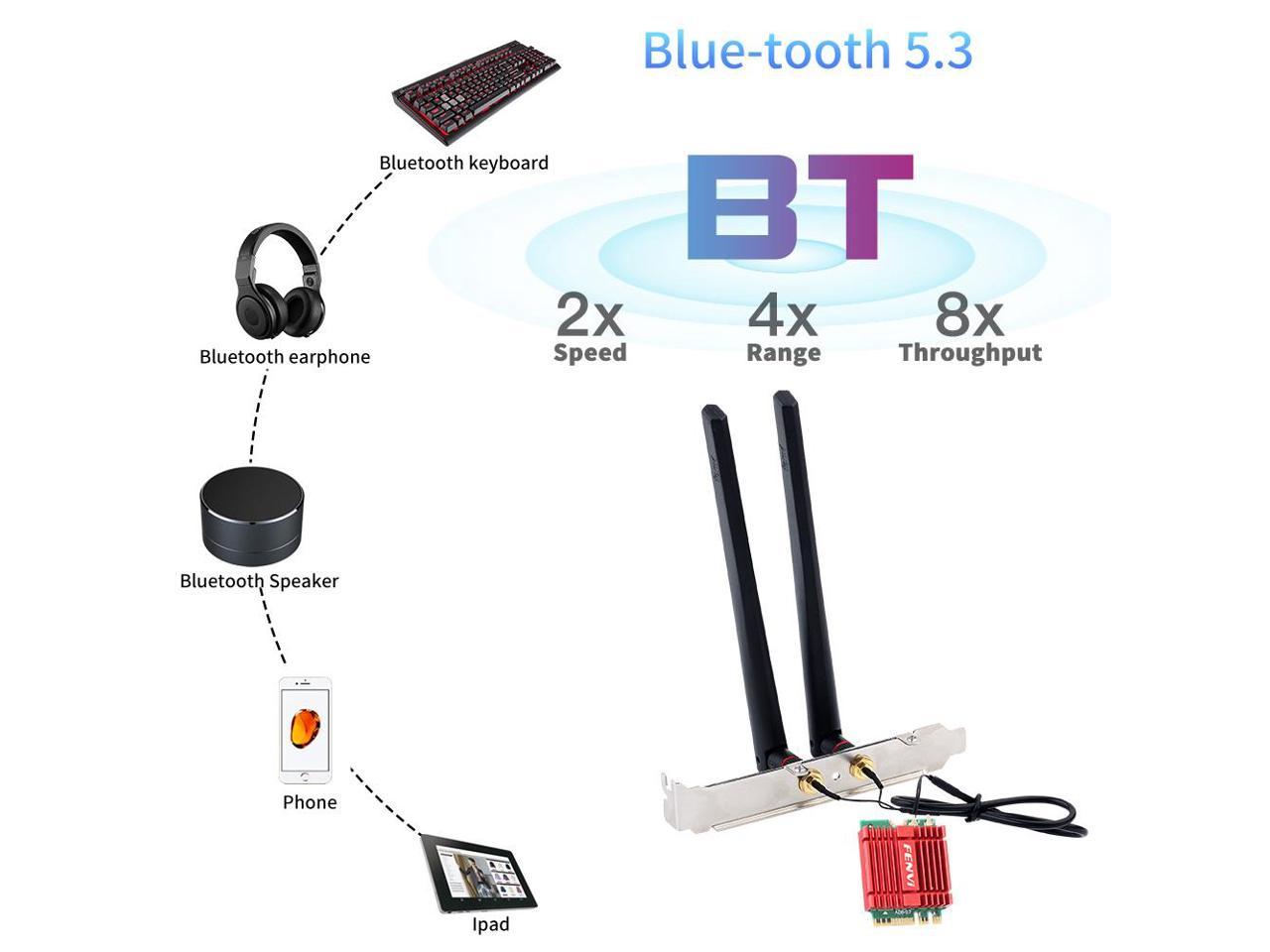 Fenvi Fv Axe Ng Wi Fi E Ax M Desktop Kit Mbps Wireless