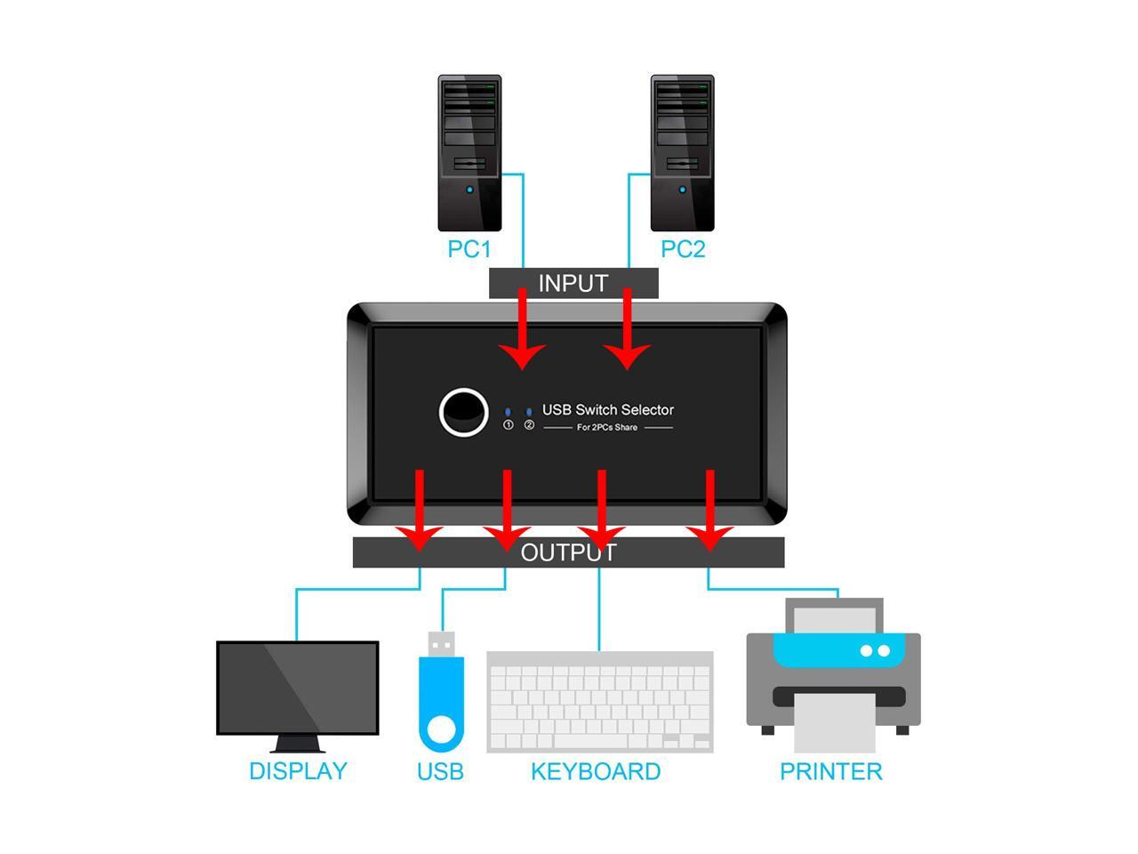 USB Switch Selector 2 Computers in Sharing 4 USB Devices Out Controller ...