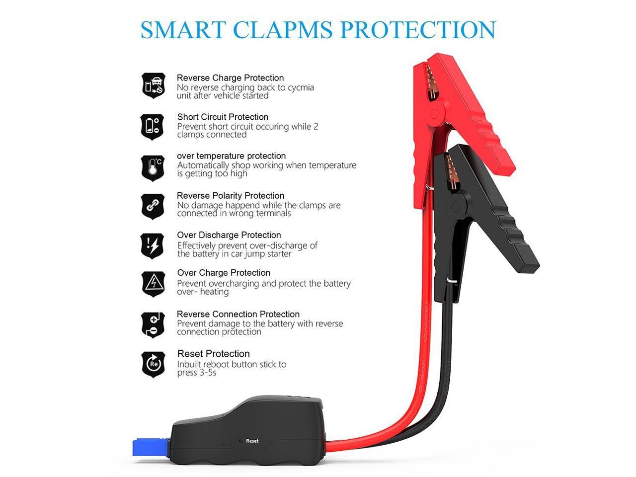 iClever 15000mAh Portable Car Jump Starter Auto Battery Charger Quick Charger Power Bank Phone Charger with Smart Clamps