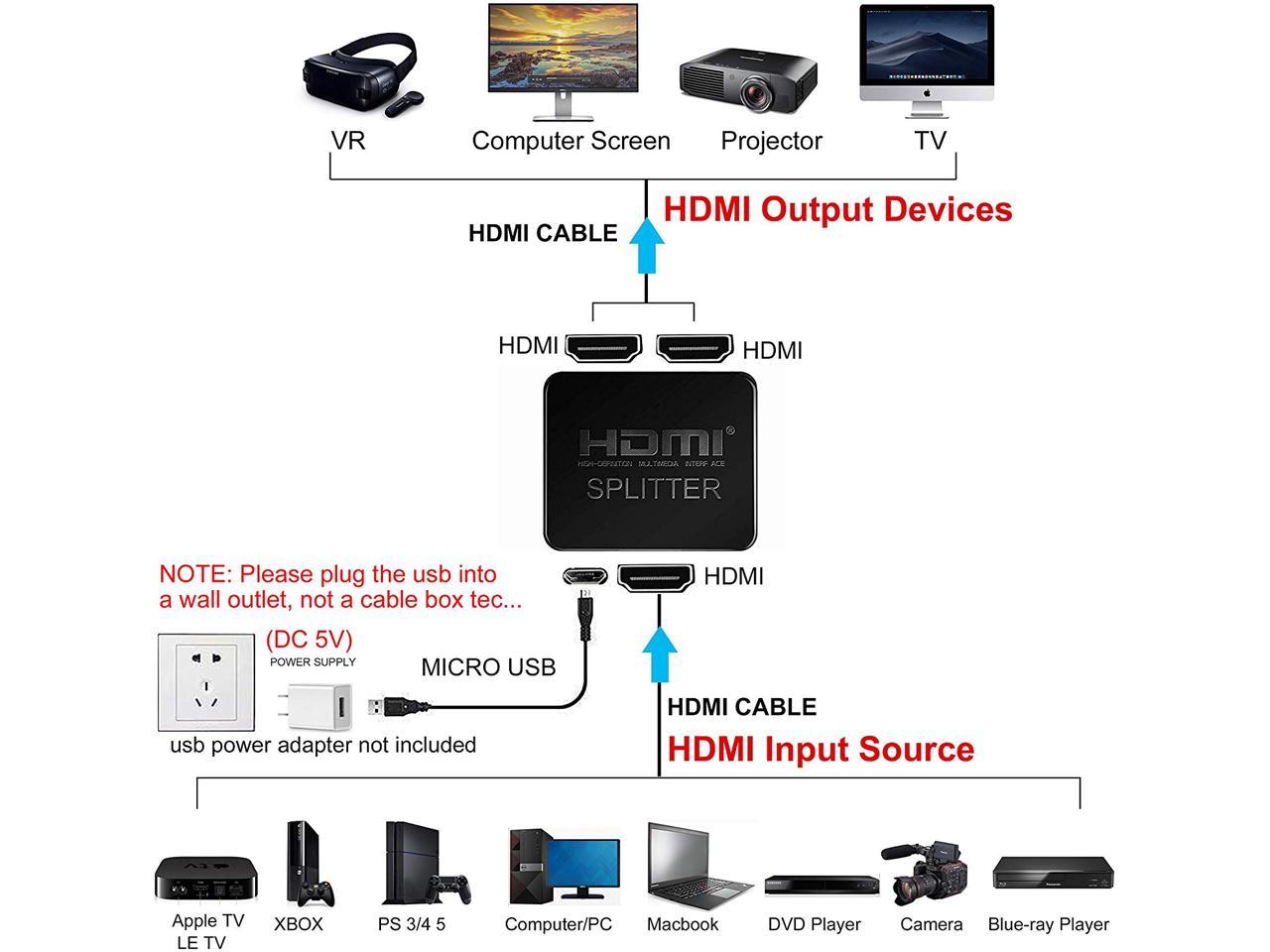 1 in 2Out HDMI Splitter Version1.4 Support 3D for Duplicated/Mirror Dual Monitor 