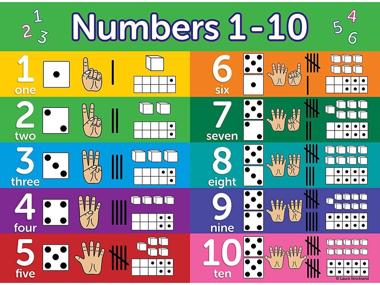 Numbers 1-10 Visual Learning Poster Chart - LAMINATED (18 x 24 ...