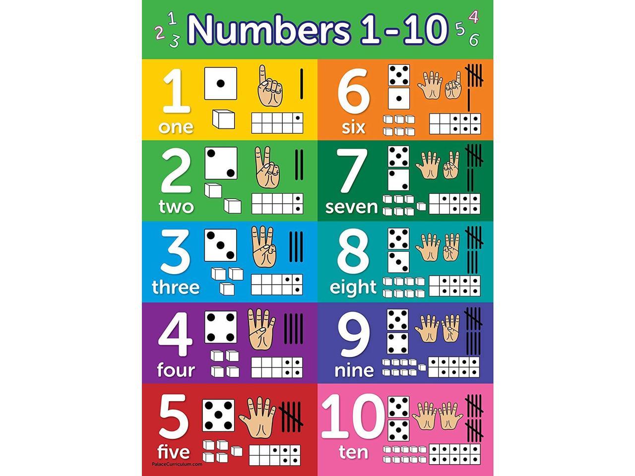 A3 Numbers 1 To 10 Blue Childrens Wall Chart Kids Poster 872