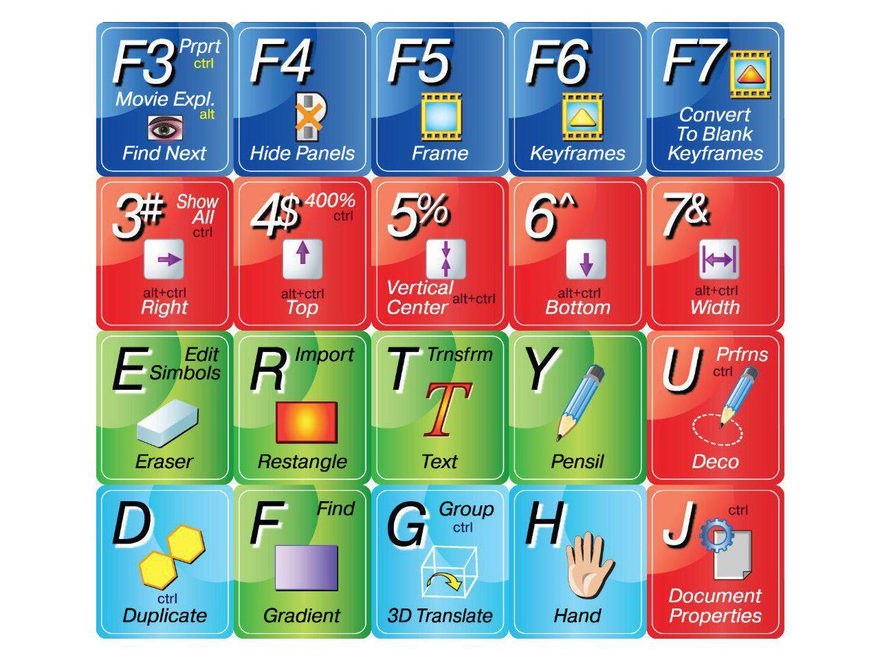 New Editing Sticker for Keyboard Adobe Flash New Editing Sticker for Keyboard Adobe Flash