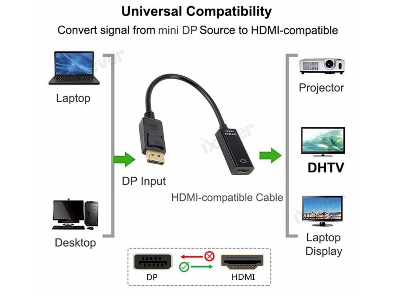 4K DisplayPort to HDMI Adapter Cable 2Pack, iXever DP to HDMI Converter