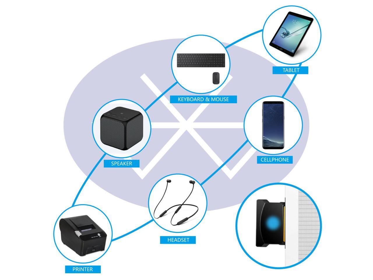 cambridge silicon radio bluetooth driver windows 7 x64 sp1 cambridge silicon radio bluetooth driver windows 7 x64 sp1