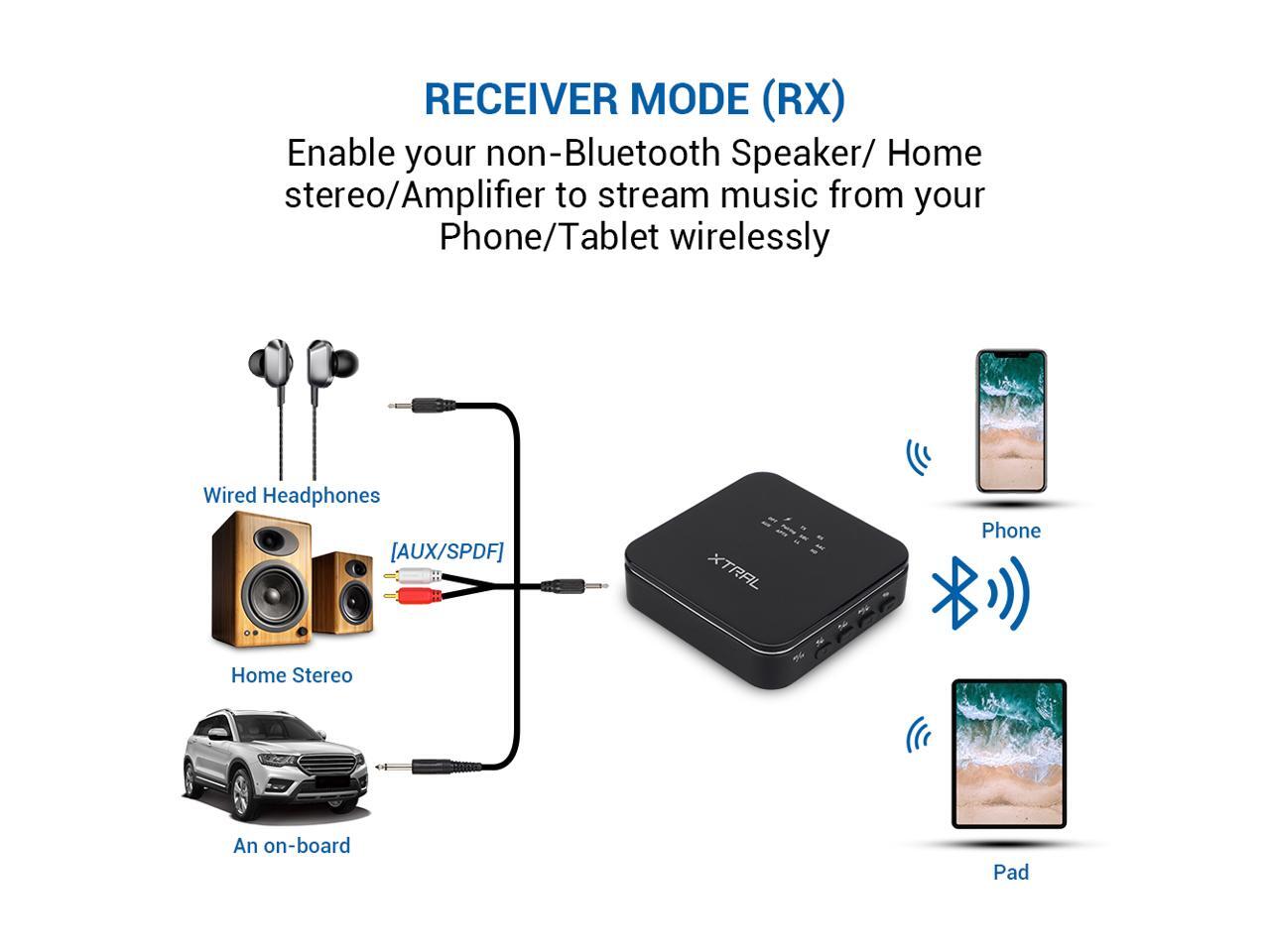XTRAL Bluetooth 5.0 Transmitter and Receiver, 2in1 Wireless Bluetooth Adapter, for TV/Home