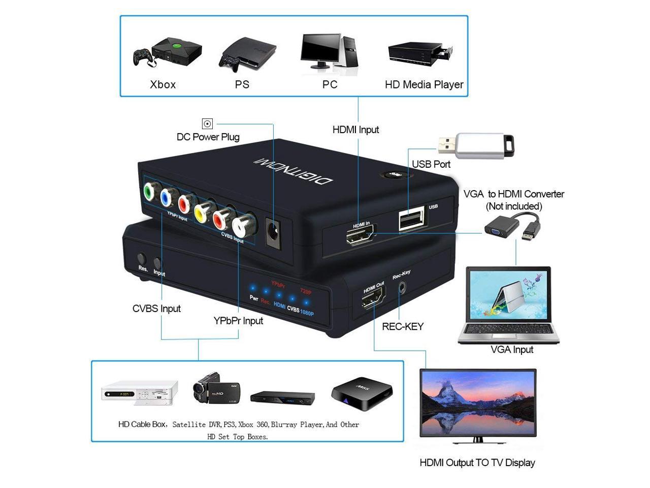 game capture card xbox one